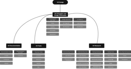 洞察Google UX設(shè)計師的關(guān)鍵技能 射頻技術(shù)整體解決方案的設(shè)計
