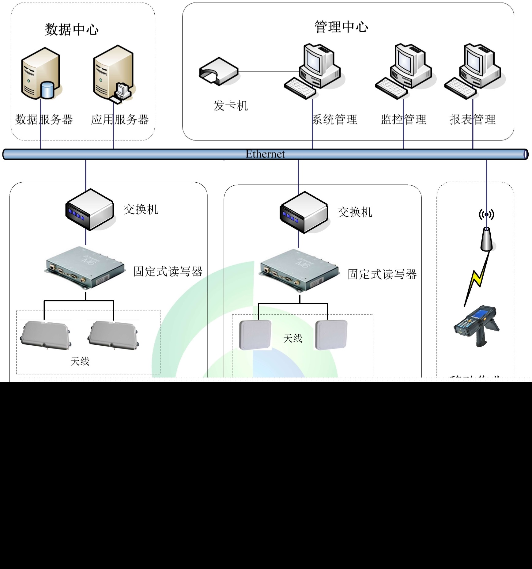 基于RFID技術(shù)的汽車生產(chǎn)制造智能化管理解決方案設(shè)計(jì)