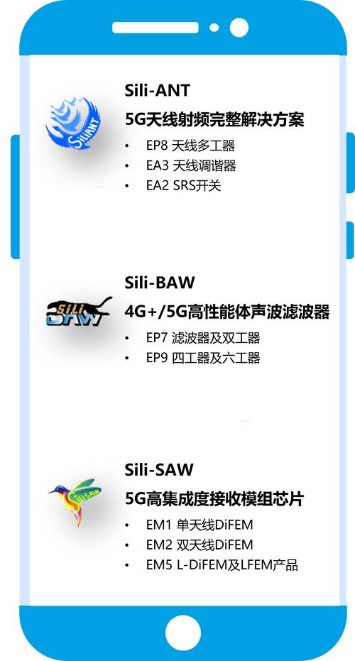 開元通信發(fā)布“鴻雁Sili”射頻技術(shù)整體解決方案 開啟智能通信新紀(jì)元