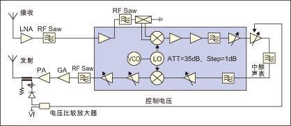 3G手機(jī)與2G手機(jī)原理圖的區(qū)別及射頻技術(shù)整體解決方案設(shè)計(jì)